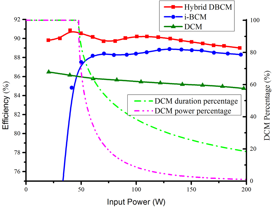 microinverter 13