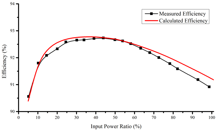 microinverter 15