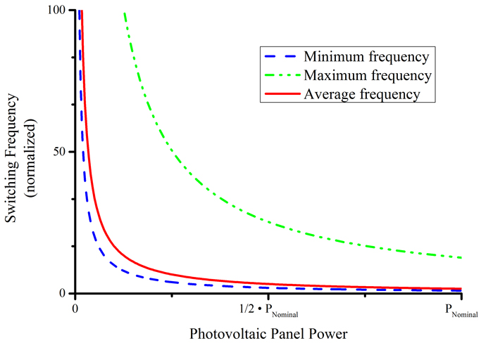 microinverter 4